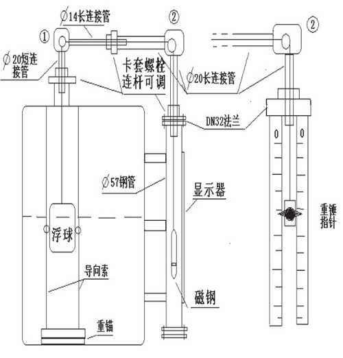 重錘浮球式液位計安裝注意事項(xiàng)